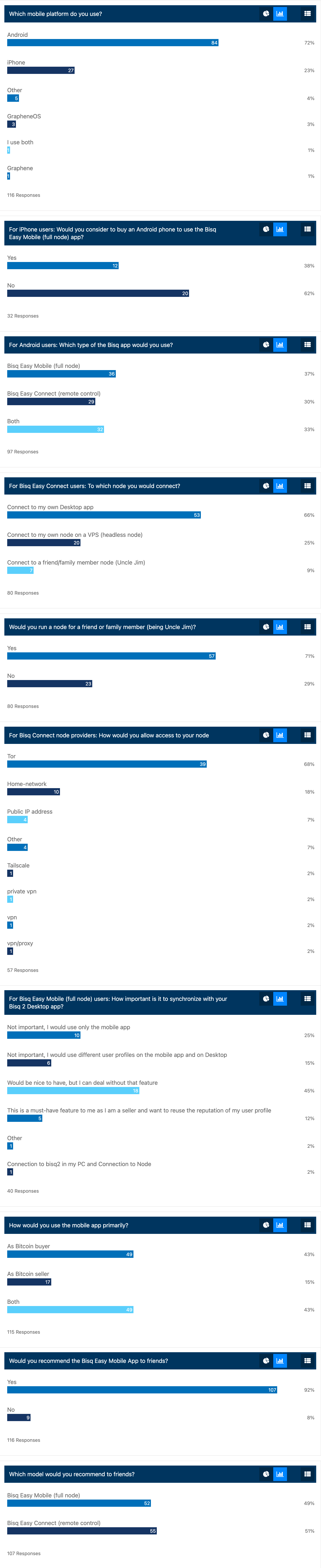 Mobile Apps comparison