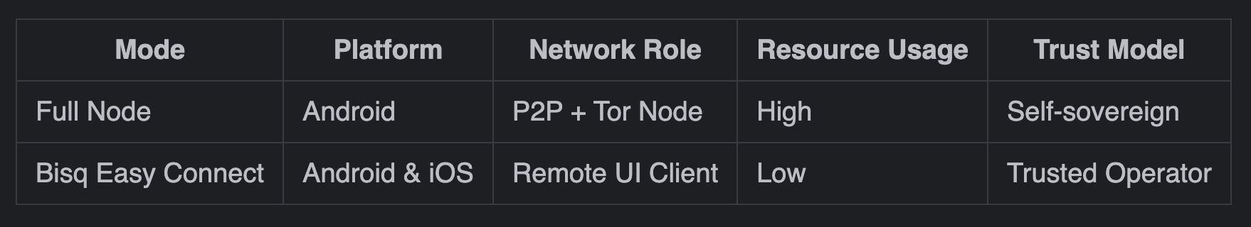 Mobile Apps comparison